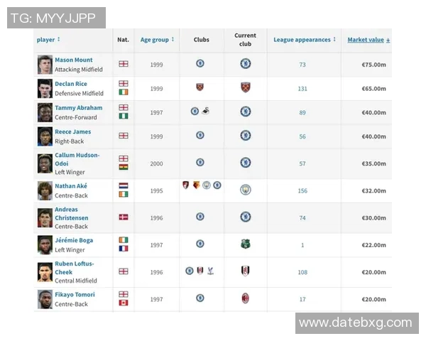 足球六大天才球星名单揭晓 全球未来足坛之星大预测