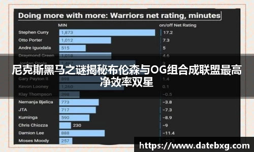 尼克斯黑马之谜揭秘布伦森与OG组合成联盟最高净效率双星